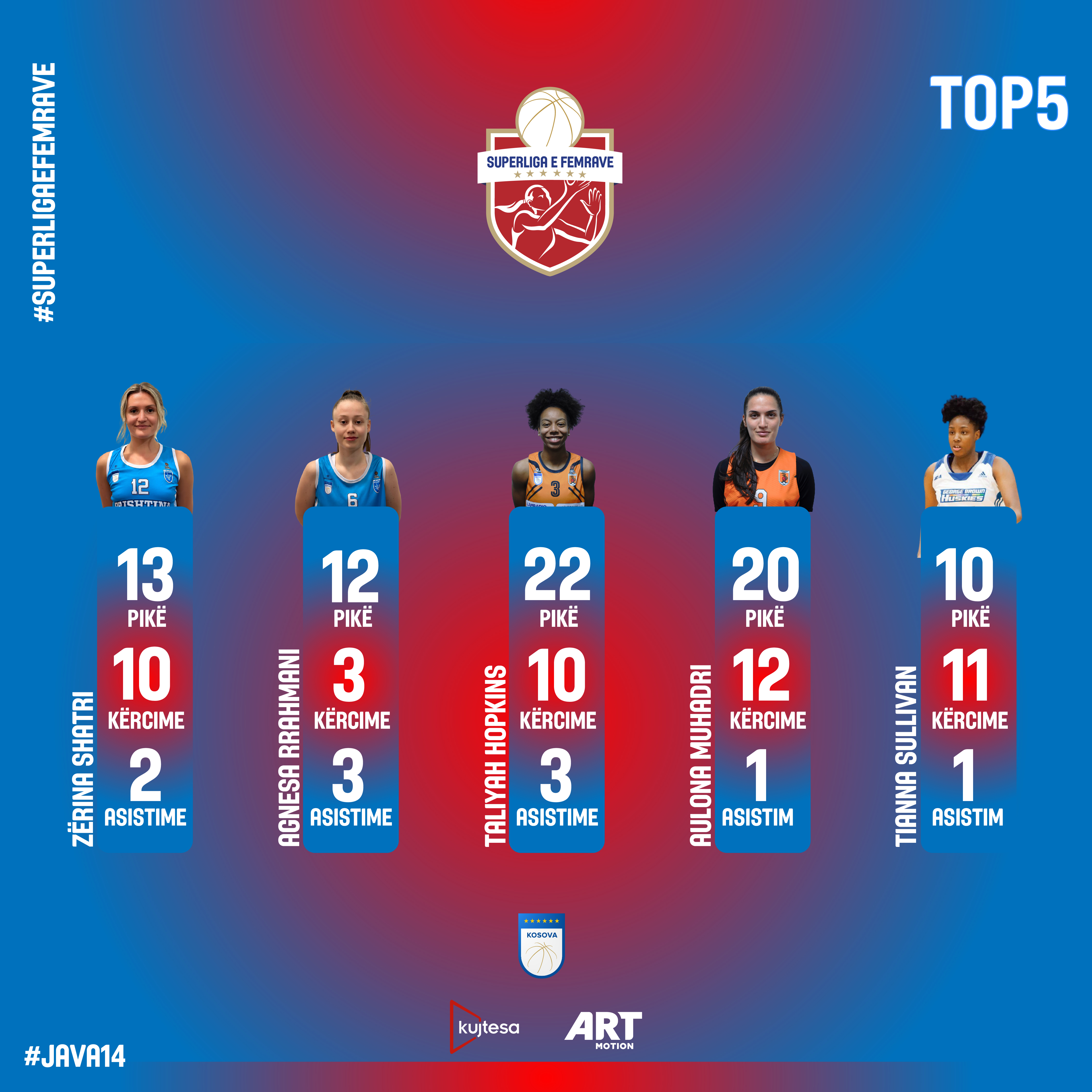 Shatri, MVP e javës